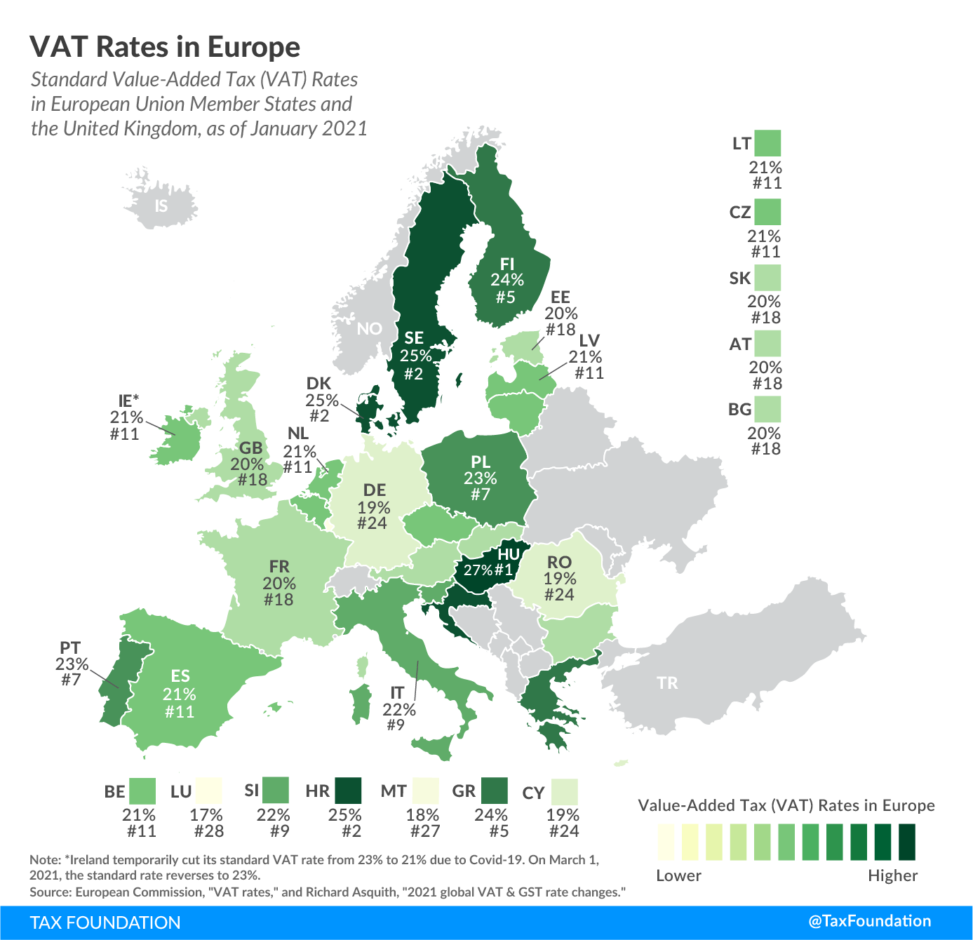 VAT and Other Sales Taxes